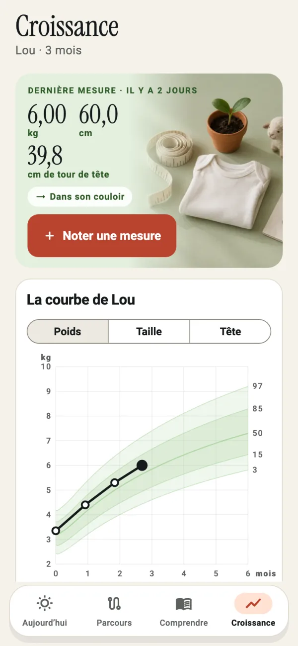 Courbe de poids de bébé sur les courbes de l’OMS