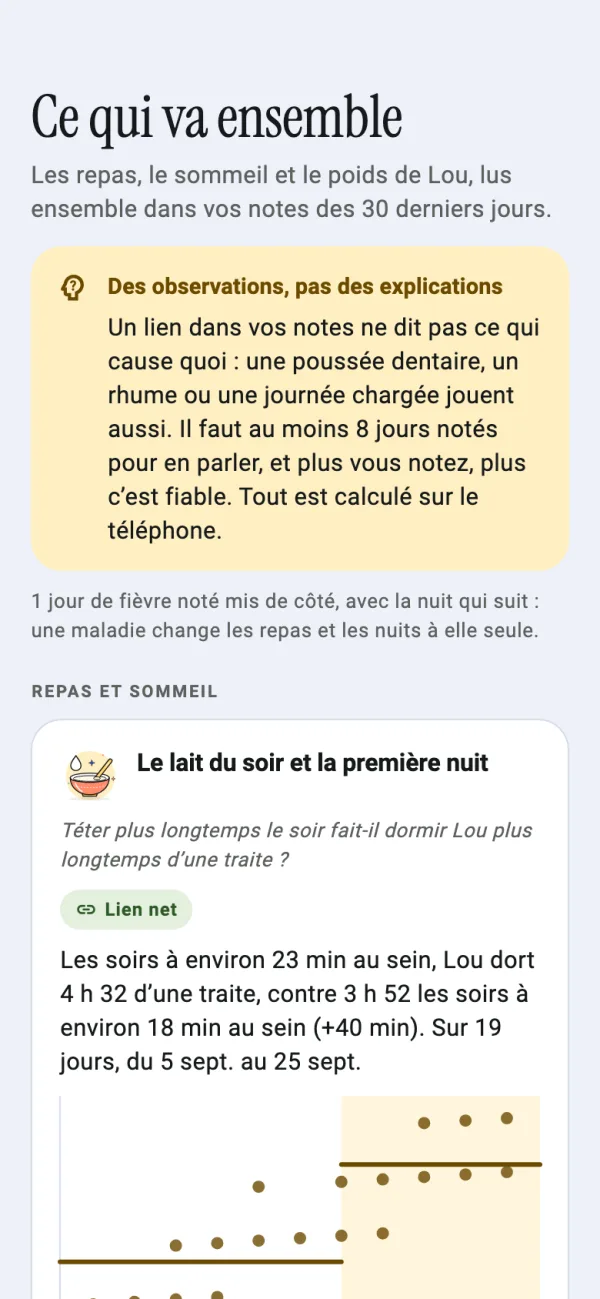 Ce qui va ensemble : le lait du soir et la première nuit